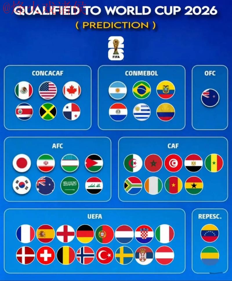 2026世界杯预测最新地址与最佳分析