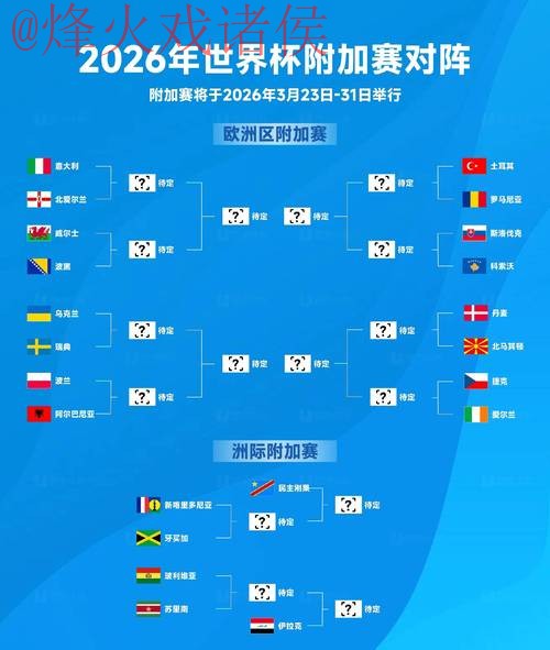2026世界杯预测最新地址与最佳分析