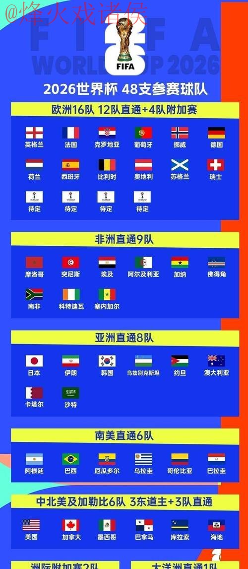 2026世界杯直播在线全站观看指南